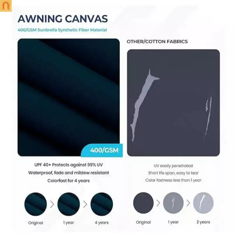 Patio Umbrella Cantilever Blue 10ft Square 360 Degree UPF 50 Plus