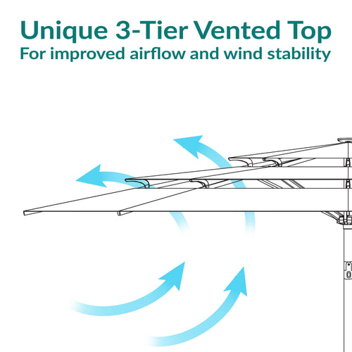 Sunnydaze 10 ft 3-Tier Solar LED Market Umbrella Navy canopy detail